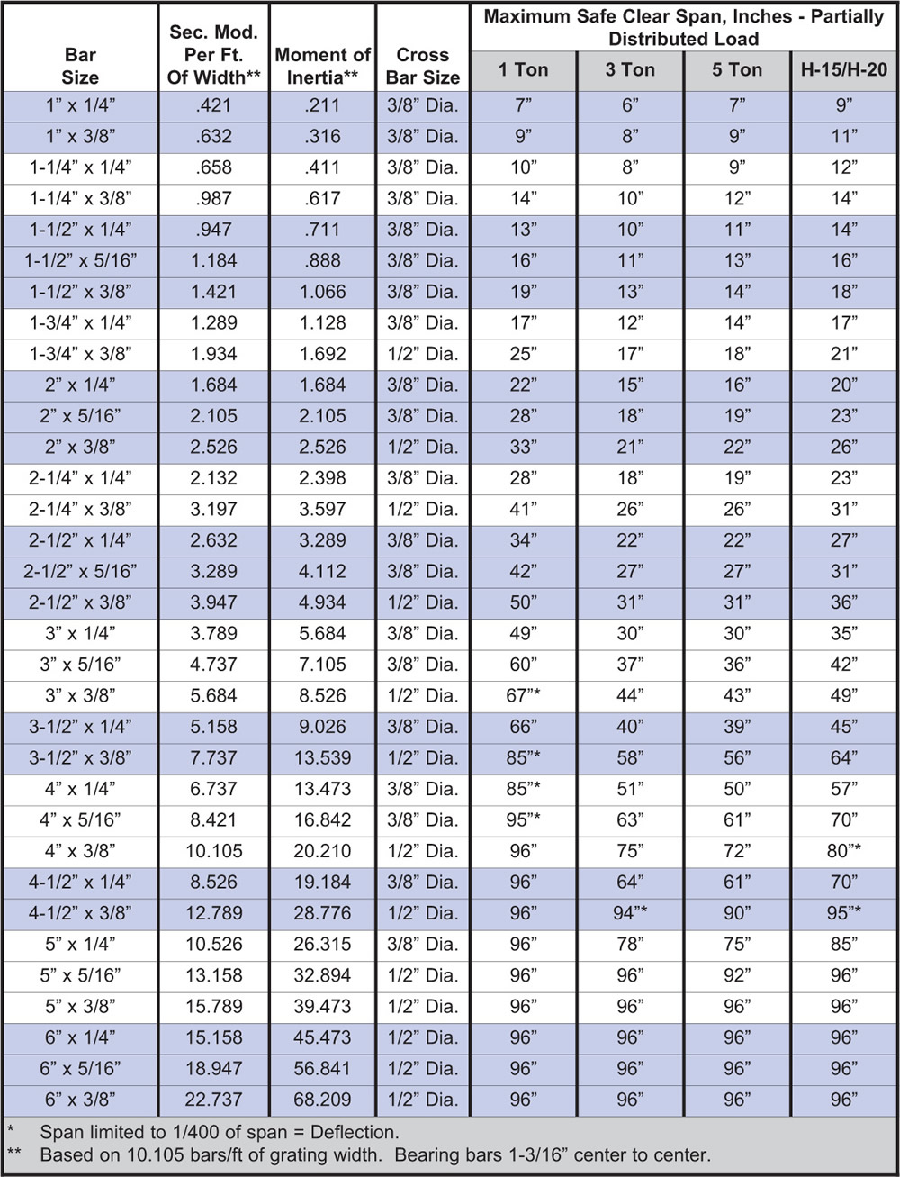 Freight Class Chart Pdf