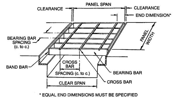 Introduction to Bar Grating
