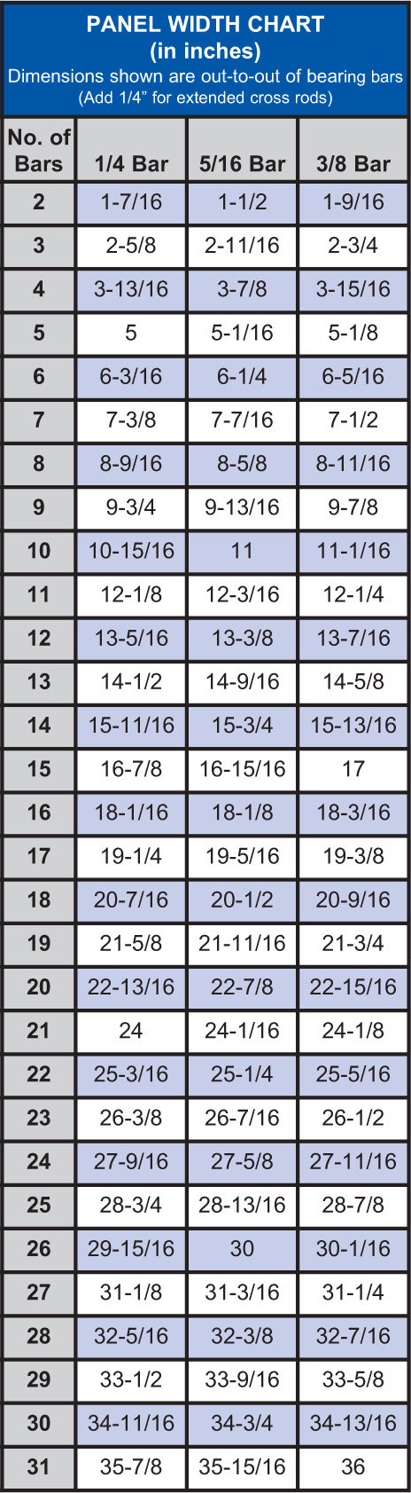 Grating Size Chart