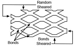 Expanded Metal Shearing