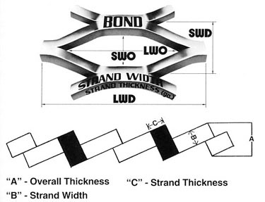 Expanded Metal Standard Terminology