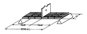 Concentrated Load - lbs/ft of width