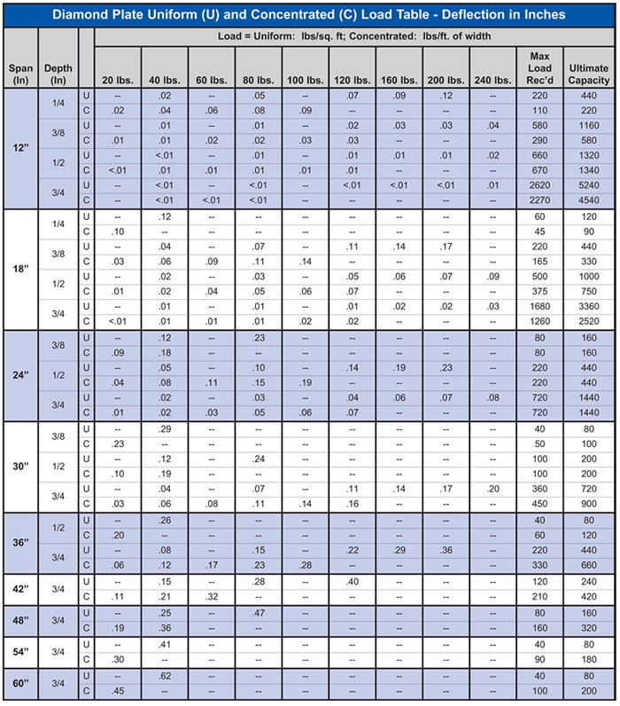 Diamond Plate Metal Sheet 002.jpg   177306