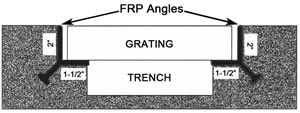 Concrete Embedment FRP Angles