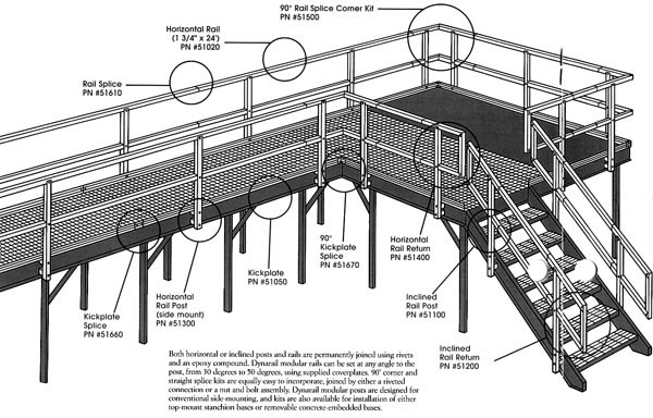 Safety Handrails & Systems