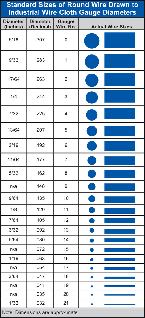 Wire Mesh Thickness Chart