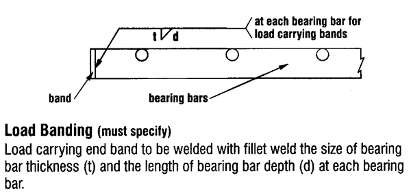 Welding Standards - Banding