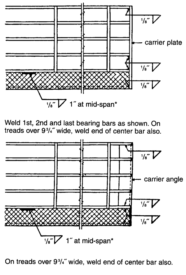 Welding Standards - Stair Treads