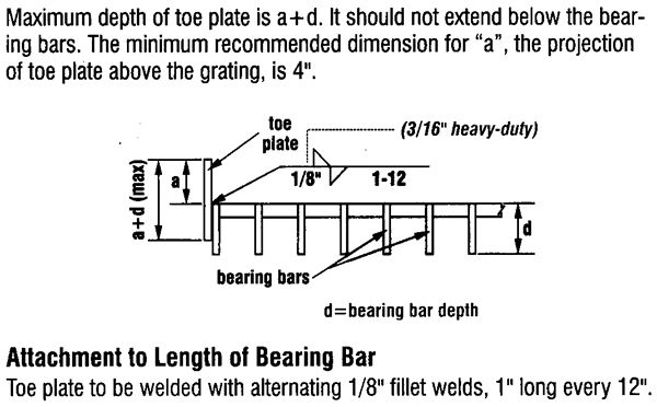 Welding Standards - Toe Plates