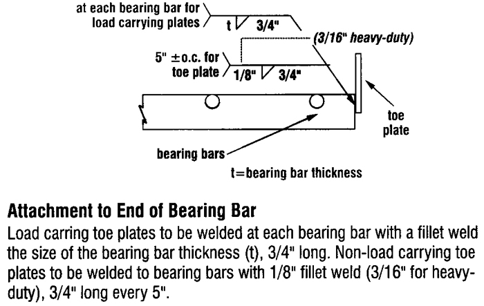 Welding Standards - Toe Plates