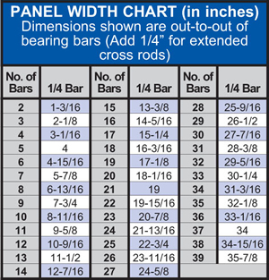Brown-Campbell Company - 15AI4/15AI2 Aluminum I-Bar Bar Grating