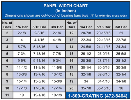 Brown-Campbell Company - 30W4/30W2 Carbon Heavy Duty Bar Grating