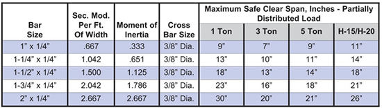 Brown-Campbell Company - 12W4 Carbon Heavy Duty Bar Grating