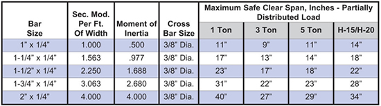 Brown-Campbell Company - 8W4 Carbon Heavy Duty Bar Grating