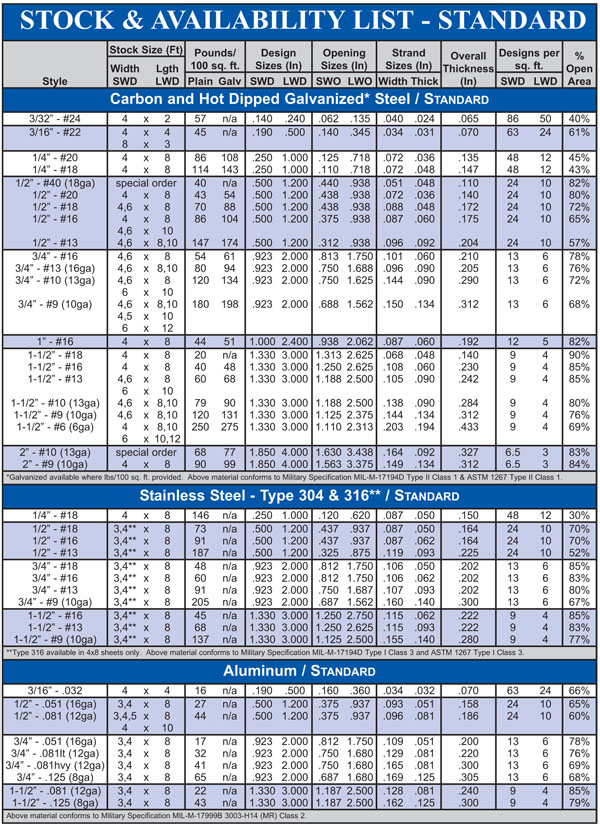 Expanded Metal Standard Stock List