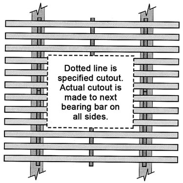 Brown-Campbell Pultruded Fiberglass Cutout