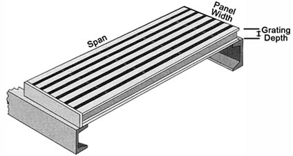 Standard Nomenclature