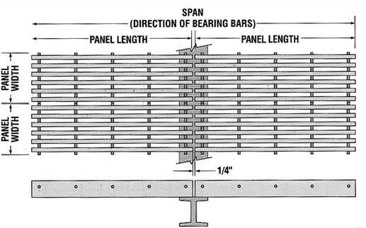 Standard Nomenclature