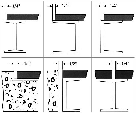 Standard Installation Clearances