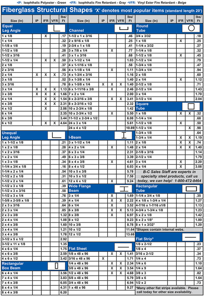 Structural Shapes Chart 1