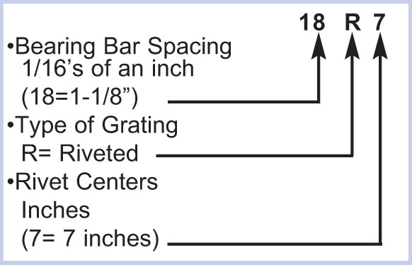 Riveted Grating Naming