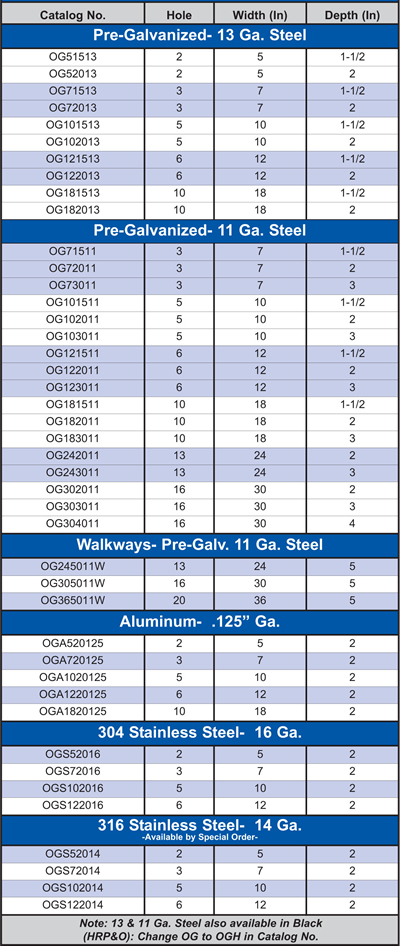 Perf-O Grip® Availability