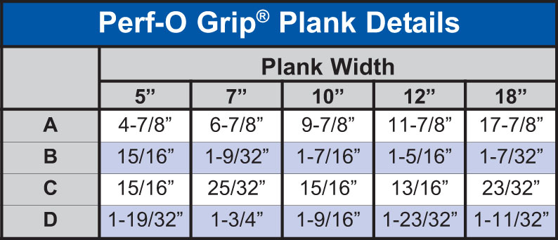 Perf-O Grip® Plank Details Table