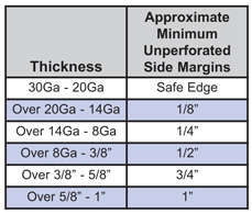 Perforated Metal - Side Margin Table