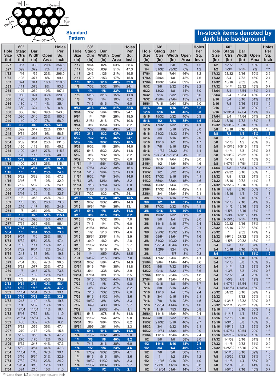 Perforated Metal - Tooling Charts Round Hole Staggered