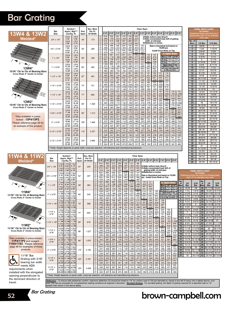 Master Catalog BrownCampbell Company