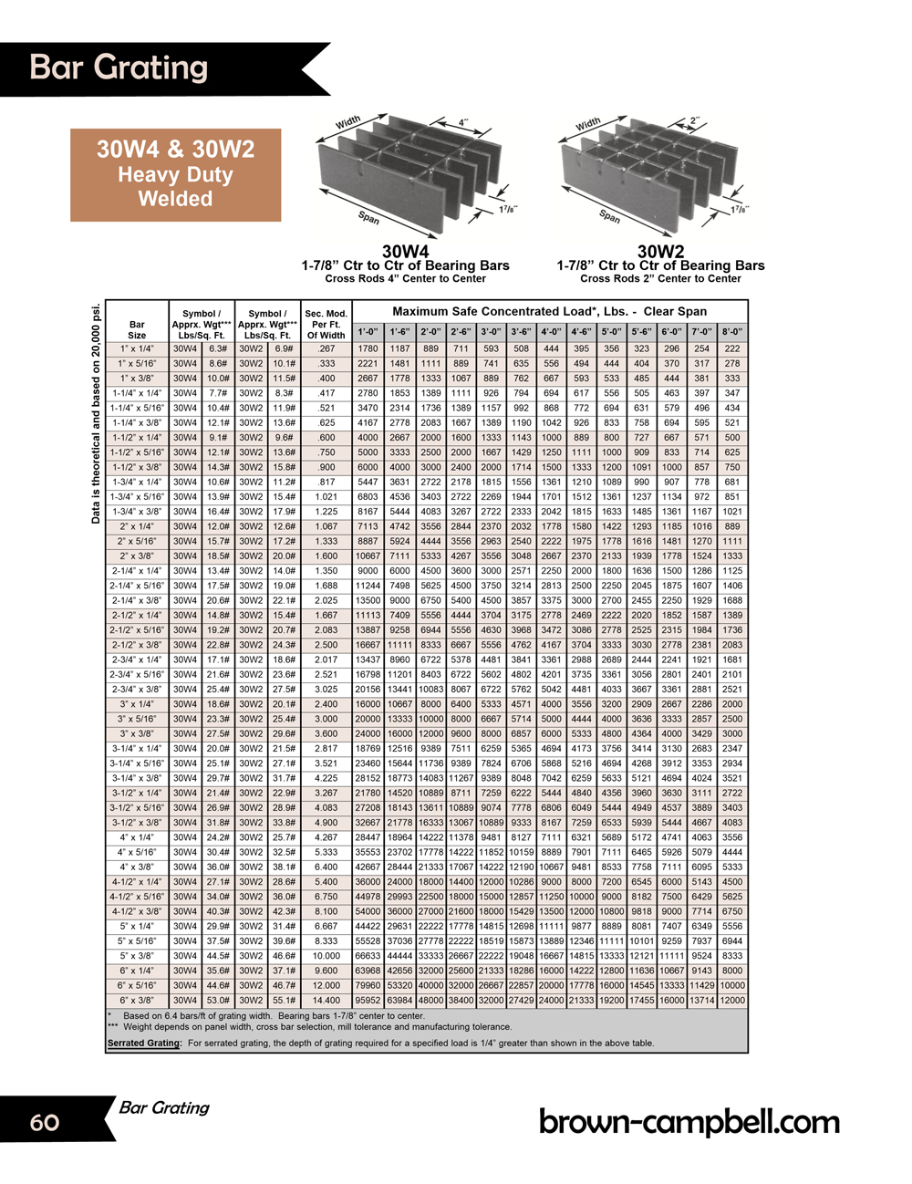 Master Catalog BrownCampbell Company