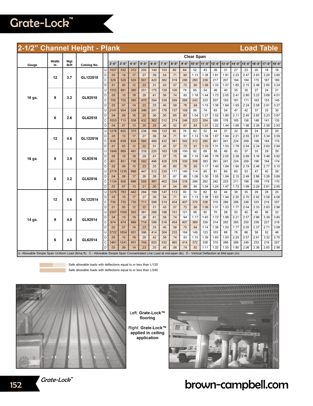 Master Catalog BrownCampbell Company