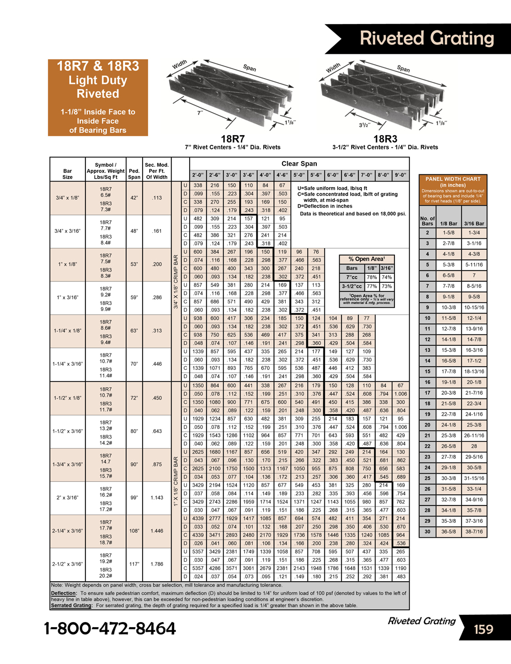 Master Catalog BrownCampbell Company