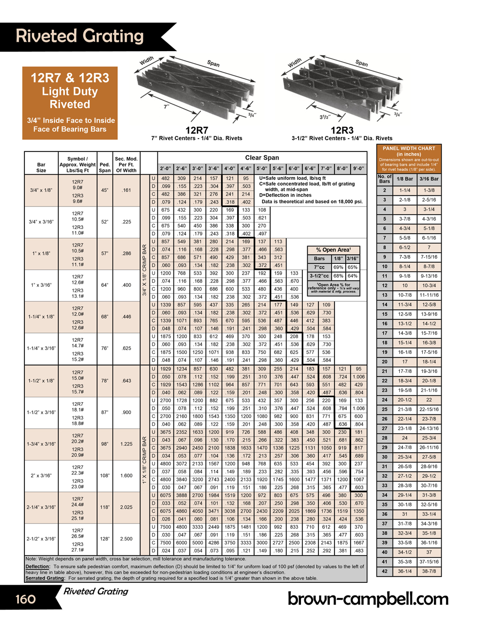 Master Catalog BrownCampbell Company