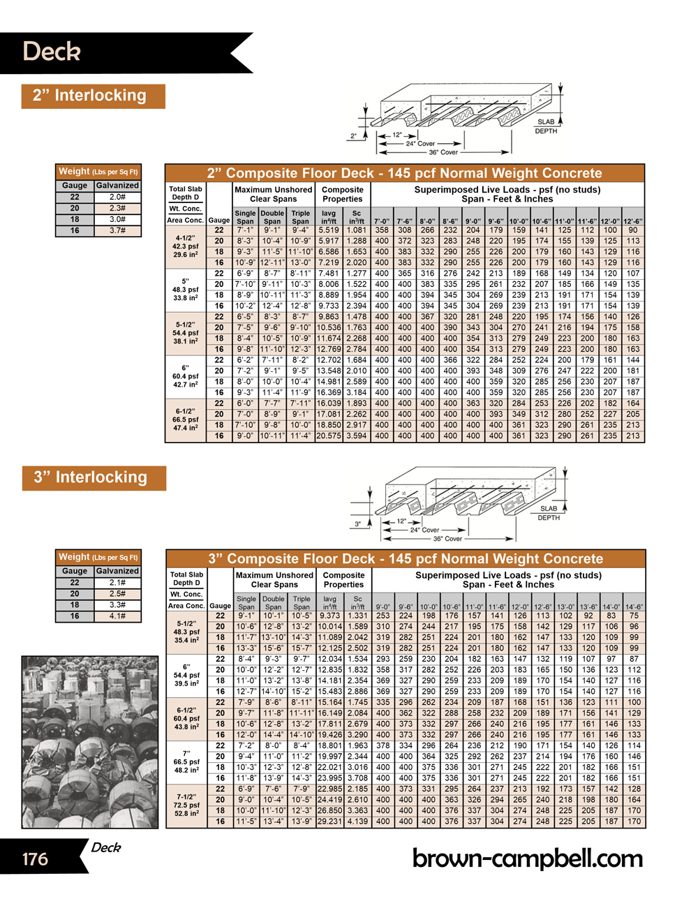 Master Catalog BrownCampbell Company